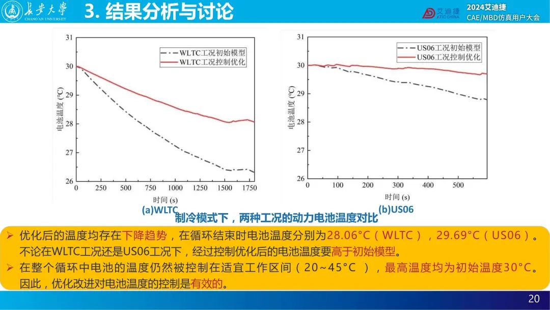 基于GT-SUITE的电动汽车集成热管理系统的传热性能分析— 2024用户大会精品回放(图29)