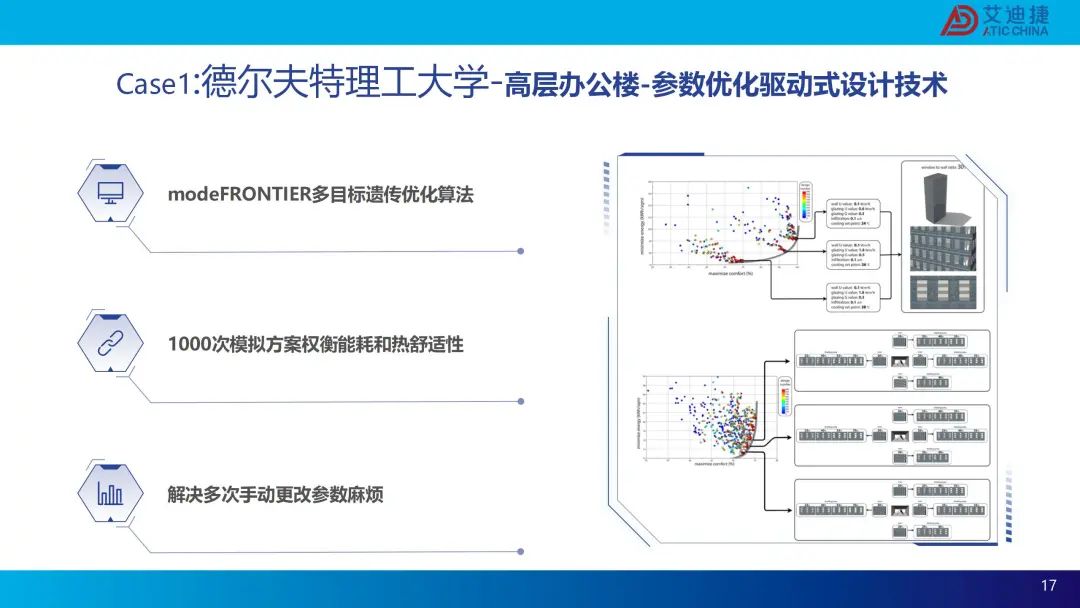 modeFRONTIER建筑行业-生成式设计解决方案(图17)