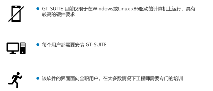 GT-SUITE 的新一代云端工具 GT-Play：模型开发者和模型使用者的完全分离(图1)
