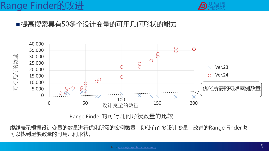 JMAG V24.0新功能介绍(图5)