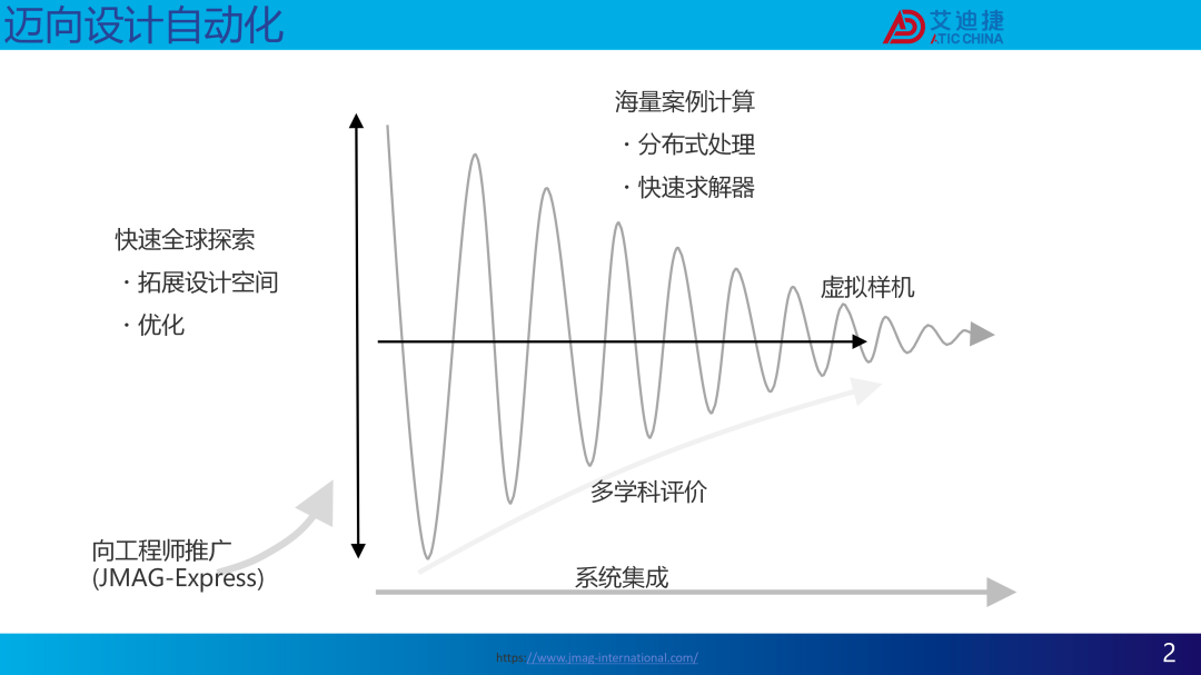 JMAG V24.0新功能介绍(图2)