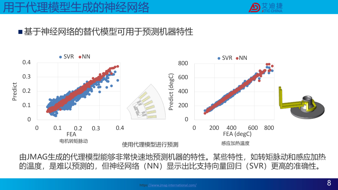 JMAG V24.0新功能介绍(图8)