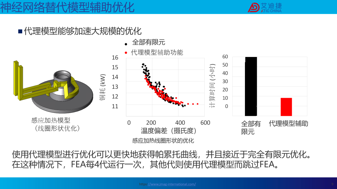 JMAG V24.0新功能介绍(图9)