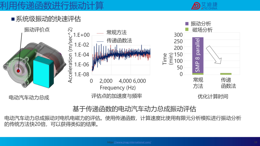 JMAG V24.0新功能介绍(图14)