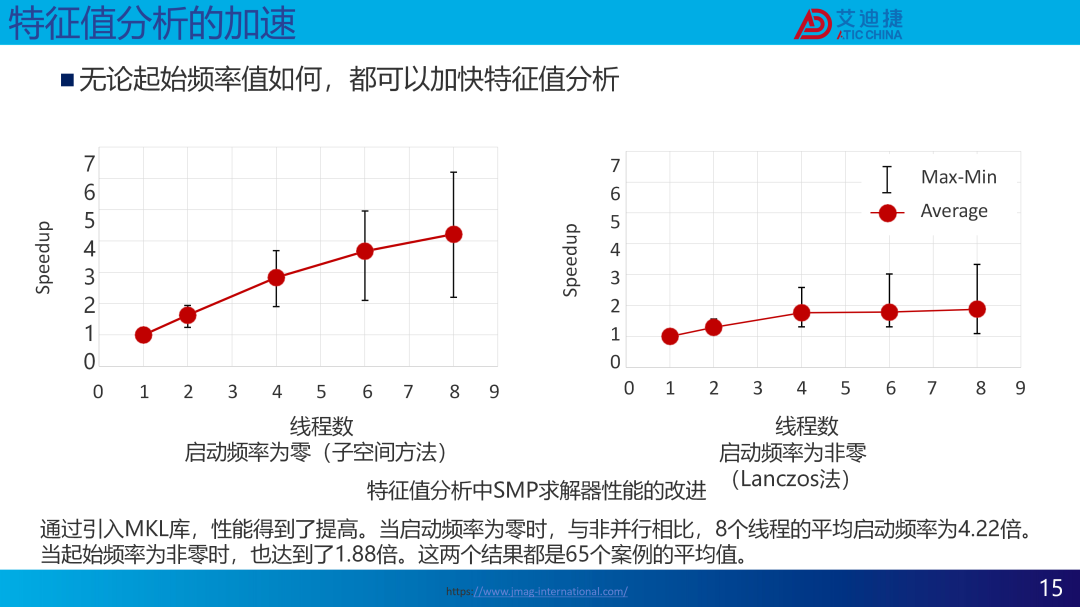 JMAG V24.0新功能介绍(图15)