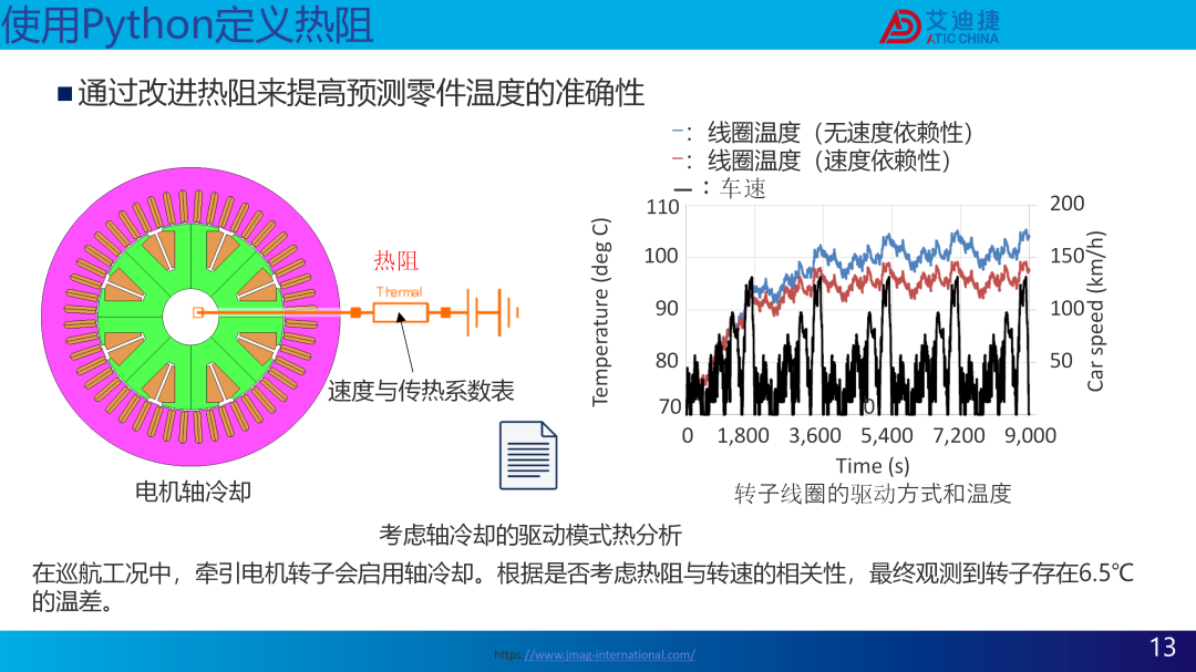 JMAG V24.0新功能介绍(图13)