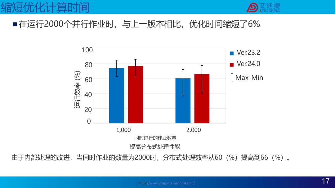 JMAG V24.0新功能介绍(图17)