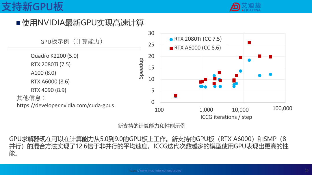 JMAG V24.0新功能介绍(图21)