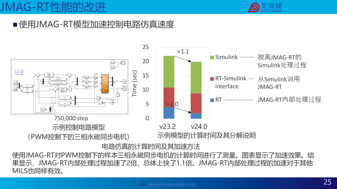 JMAG V24.0新功能介绍(图25)
