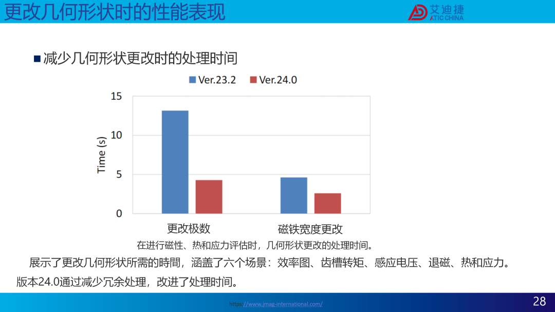 JMAG V24.0新功能介绍(图28)