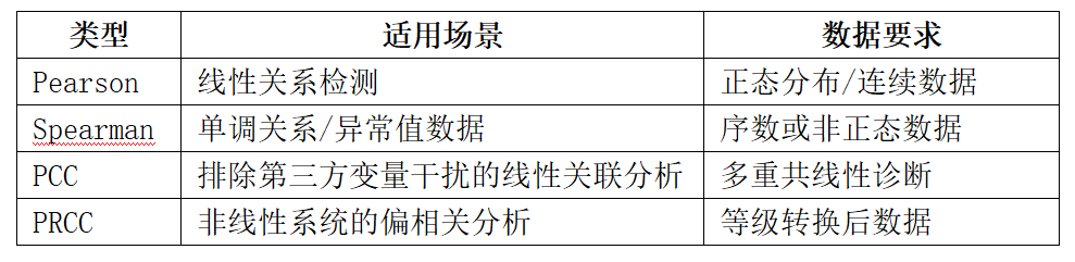 基于modeFRONTIER的变量相关性分析(图2)