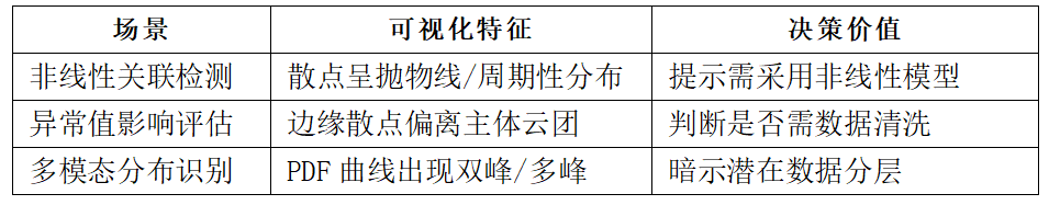 基于modeFRONTIER的变量相关性分析(图5)
