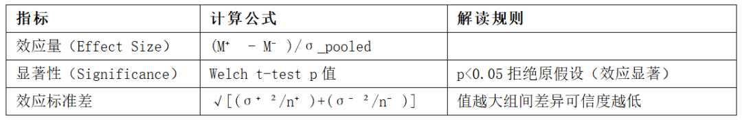 基于modeFRONTIER的变量相关性分析(图16)