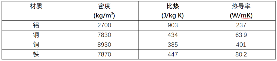 基于CONVERGE的新能源扁线油冷电机热流场分析(图5)