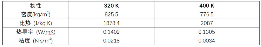 基于CONVERGE的新能源扁线油冷电机热流场分析(图4)
