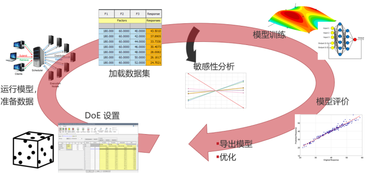 机器学习用于HVAC系统降阶(图6)