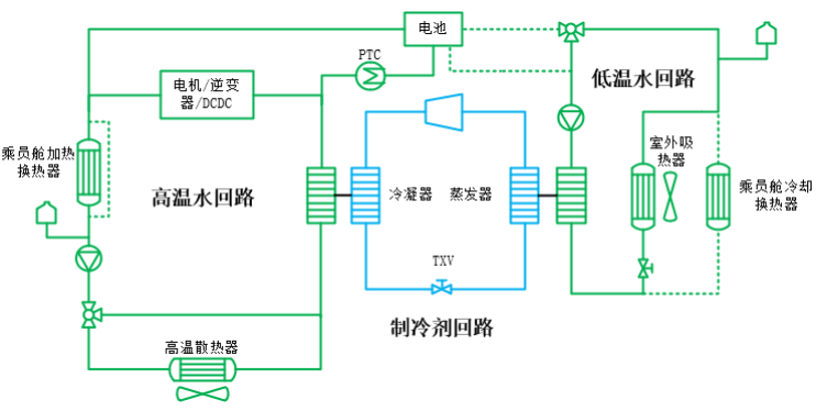 机器学习用于HVAC系统降阶(图5)
