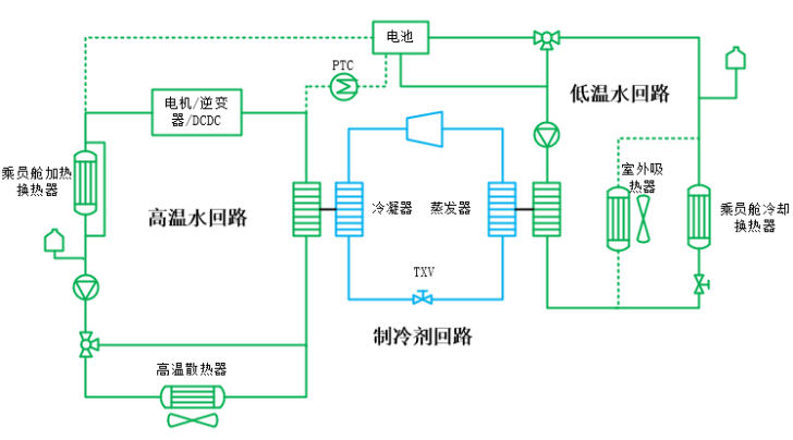 机器学习用于HVAC系统降阶(图3)