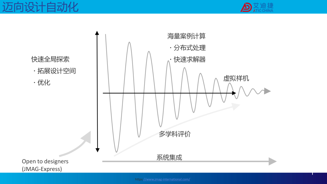 JMAG V24.1新功能介绍(图2)
