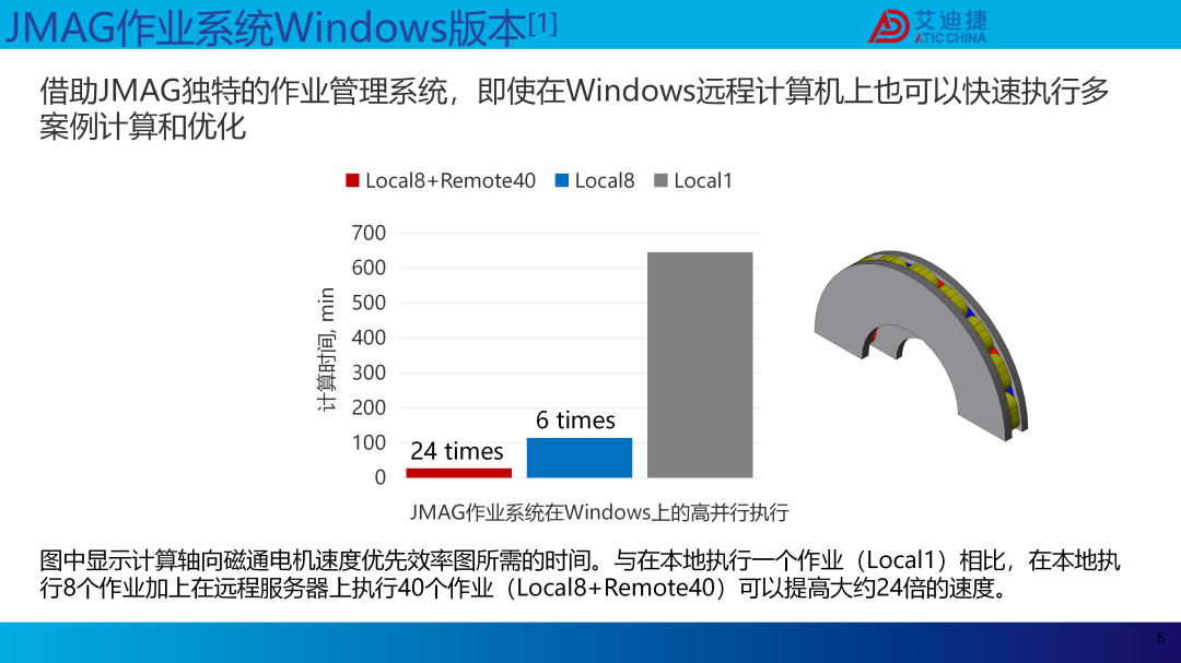 JMAG V24.1新功能介绍(图7)