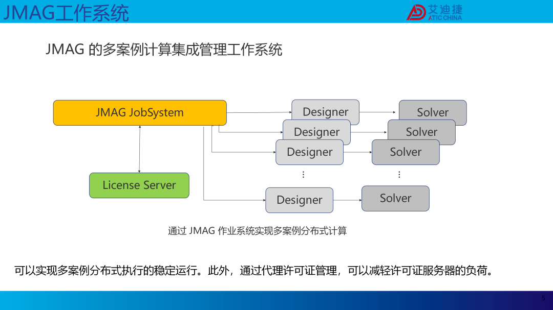 JMAG V24.1新功能介绍(图6)