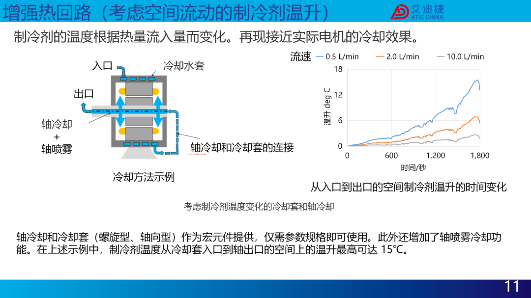 JMAG V24.1新功能介绍(图12)