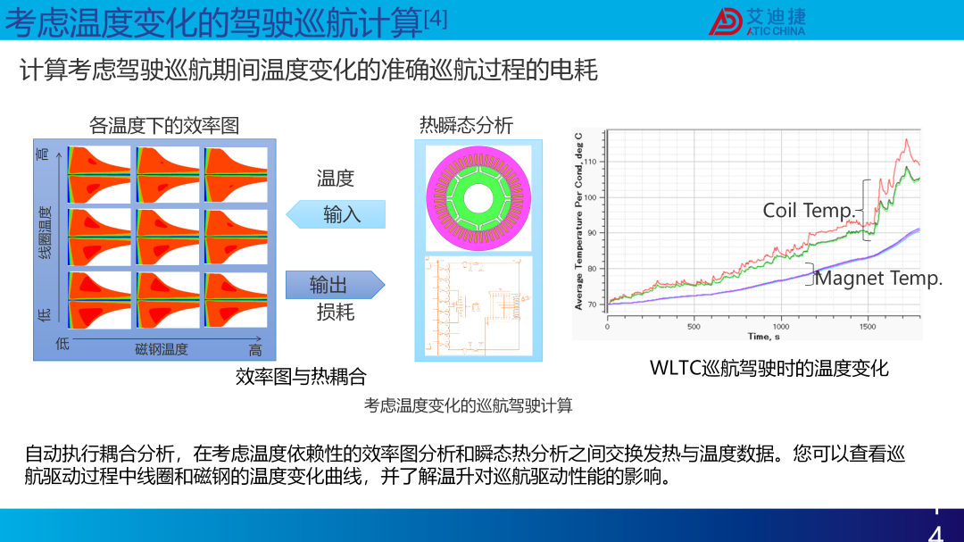 JMAG V24.1新功能介绍(图15)