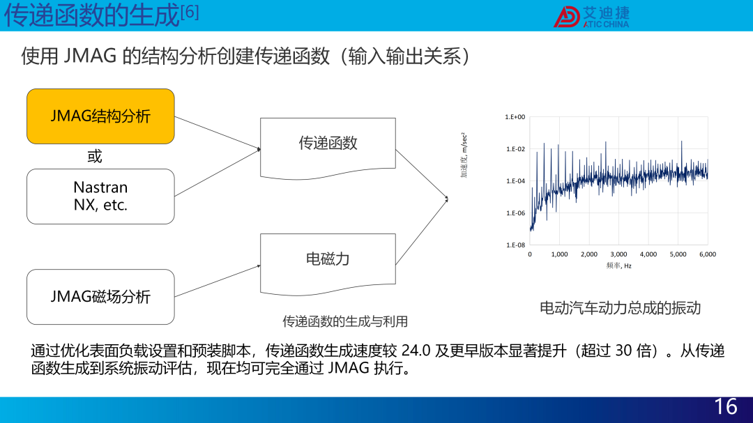 JMAG V24.1新功能介绍(图17)