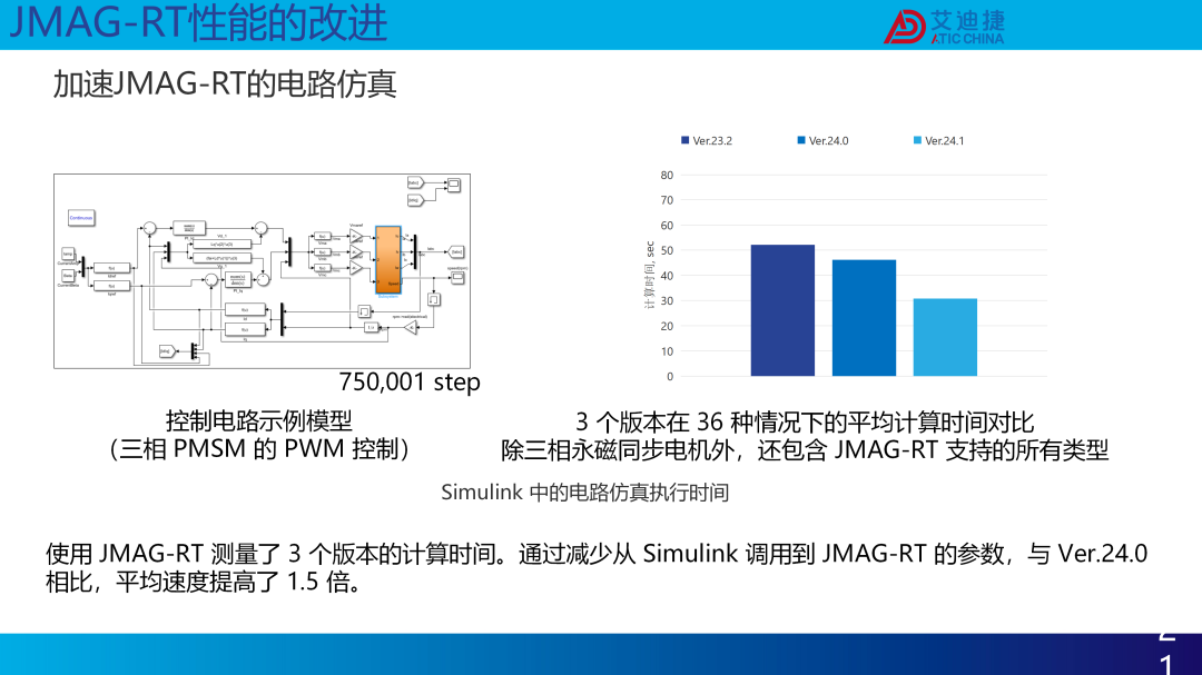 JMAG V24.1新功能介绍(图22)