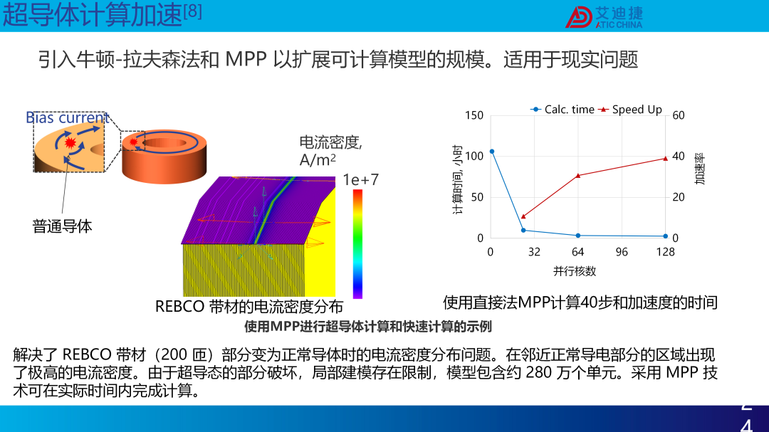 JMAG V24.1新功能介绍(图25)