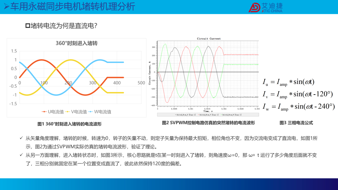 新能源汽车电机堵转原理和温升仿真(图6)