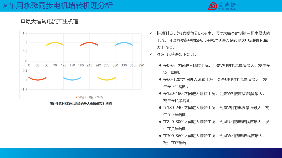 新能源汽车电机堵转原理和温升仿真(图8)