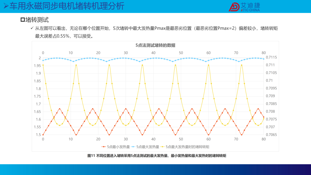 新能源汽车电机堵转原理和温升仿真(图12)