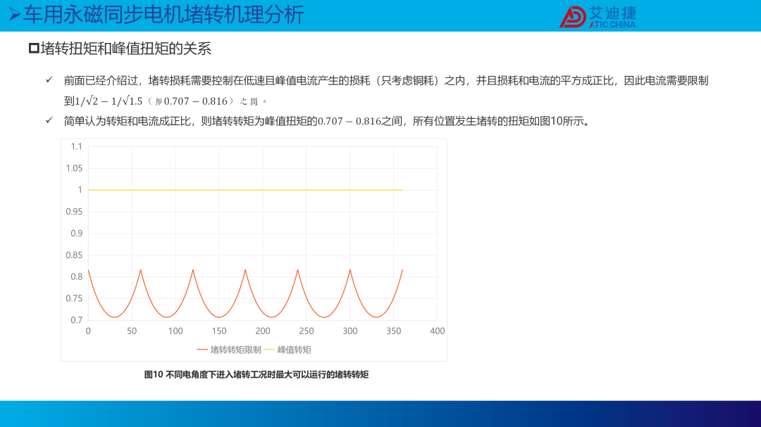 新能源汽车电机堵转原理和温升仿真(图10)