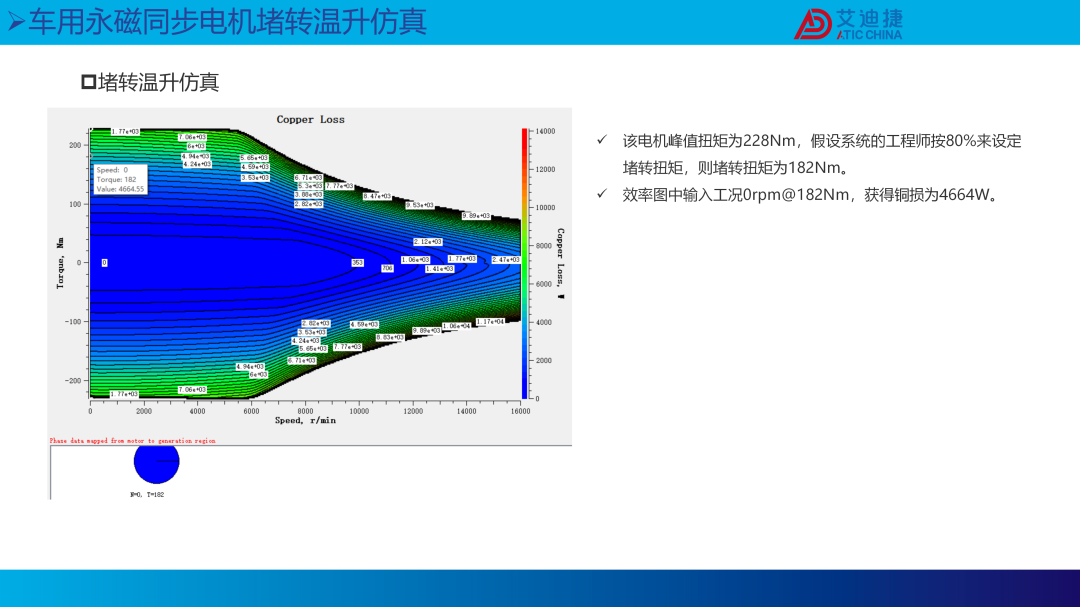 新能源汽车电机堵转原理和温升仿真(图20)