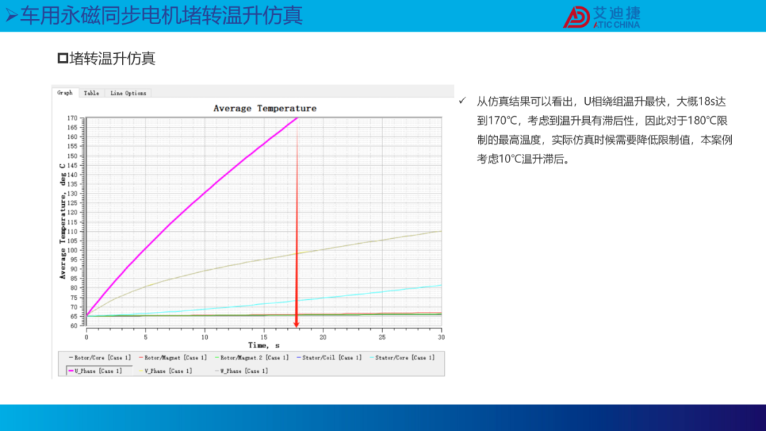 新能源汽车电机堵转原理和温升仿真(图27)