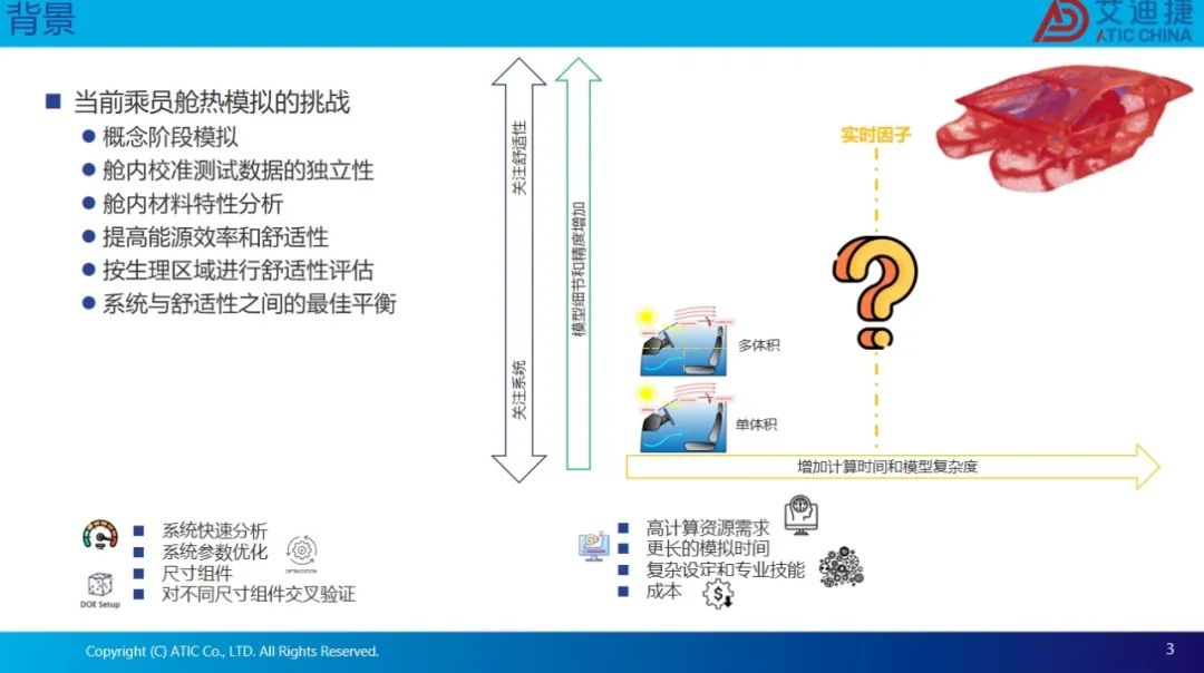 基于GT-TAITherm提高乘客舒适度和车辆能源利用效率(图3)