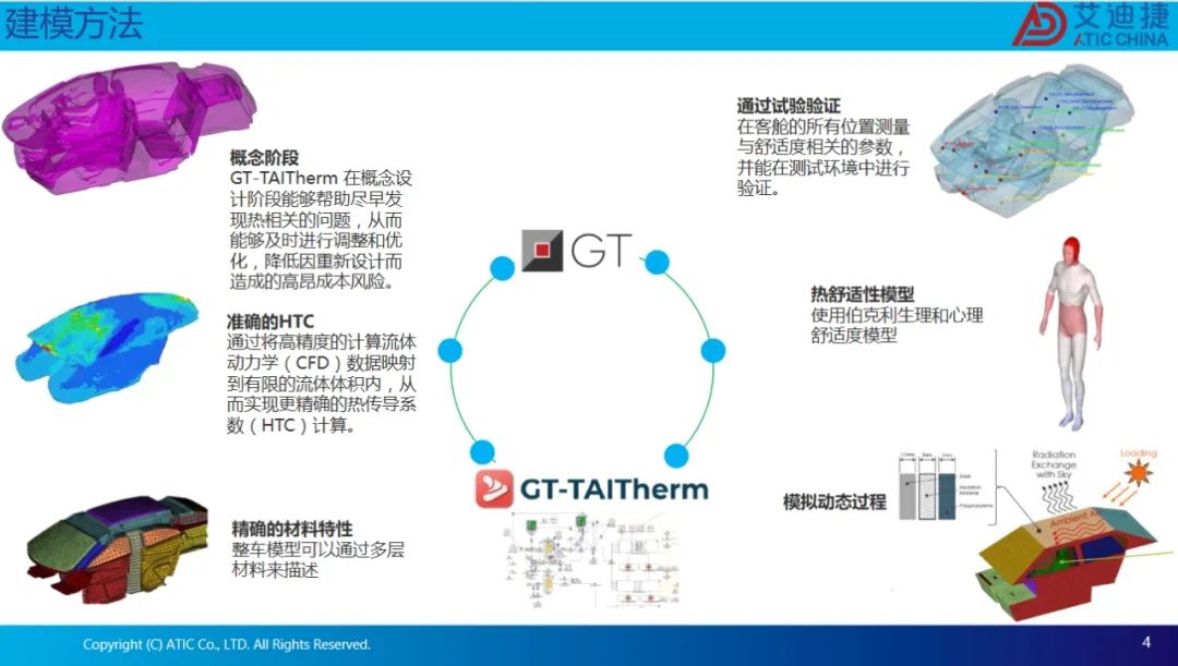 基于GT-TAITherm提高乘客舒适度和车辆能源利用效率(图4)