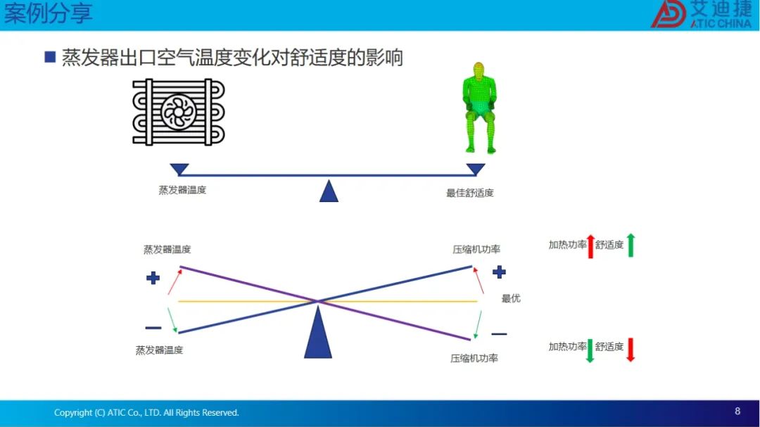 基于GT-TAITherm提高乘客舒适度和车辆能源利用效率(图8)