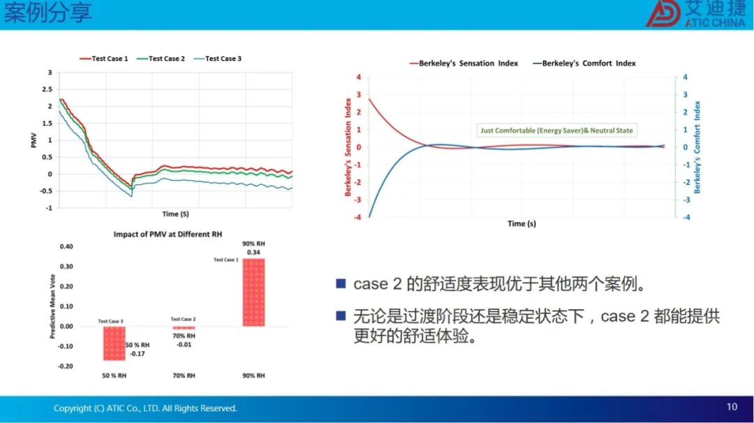 基于GT-TAITherm提高乘客舒适度和车辆能源利用效率(图10)