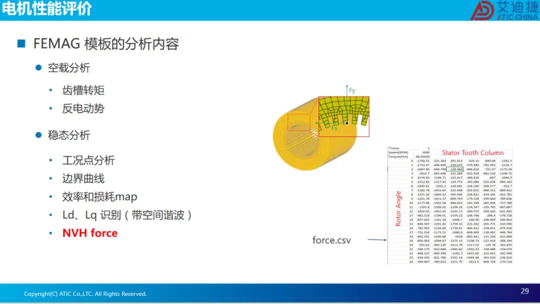 报告分享 | 电机电磁场有限元设计、效率map和等效电路电机参数的导出.(图29)