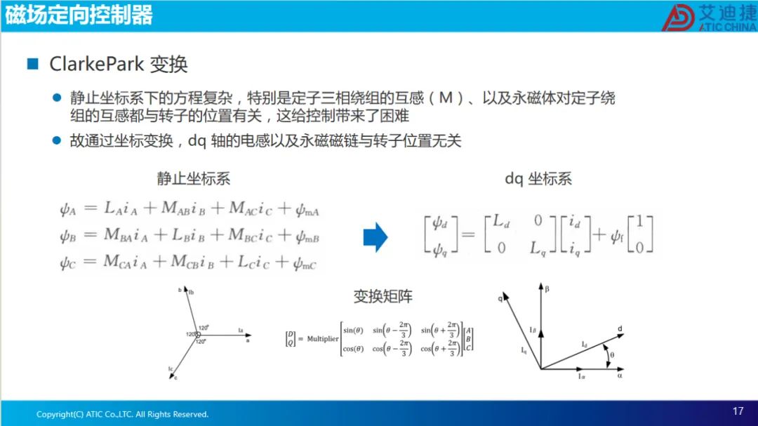 报告分享 | 永磁电机磁场定向控制(图17)