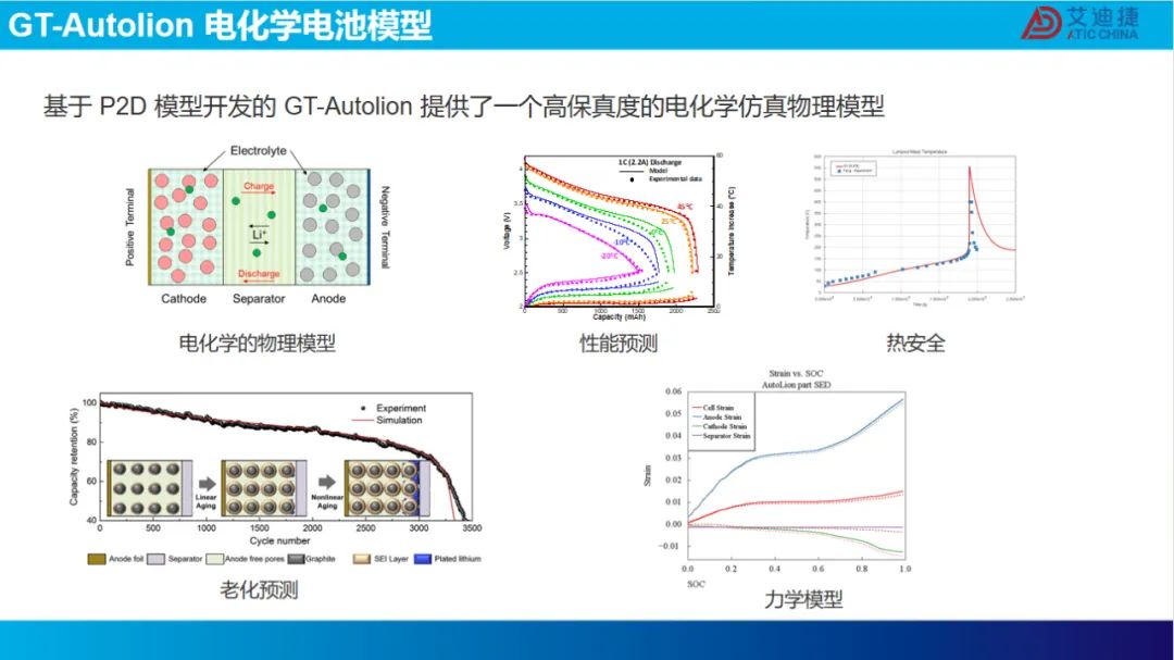 报告分享 | 锂电池在复杂工况下的寿命分析.(图5)