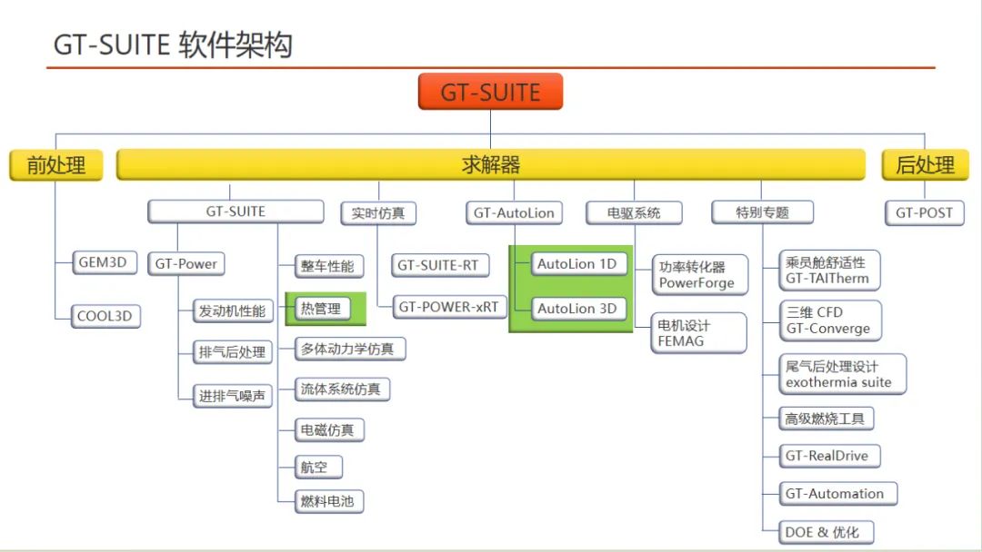 报告分享 | 锂电池在复杂工况下的寿命分析.(图4)