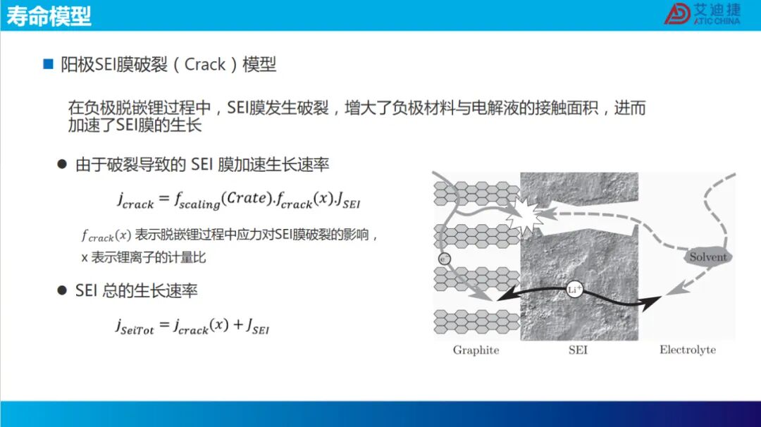 报告分享 | 锂电池在复杂工况下的寿命分析.(图8)