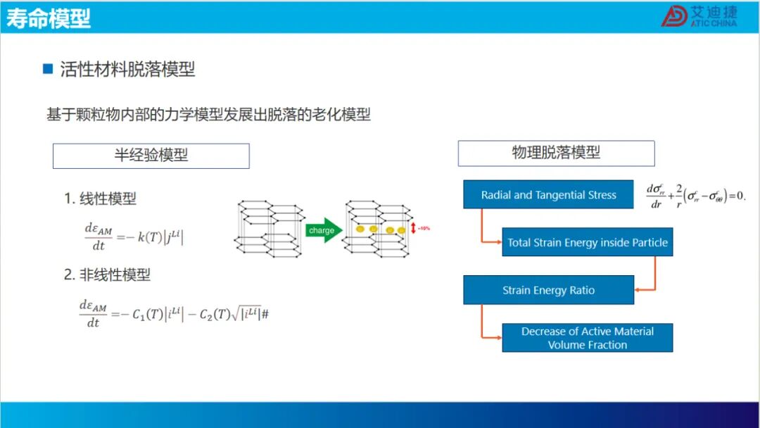 报告分享 | 锂电池在复杂工况下的寿命分析.(图6)