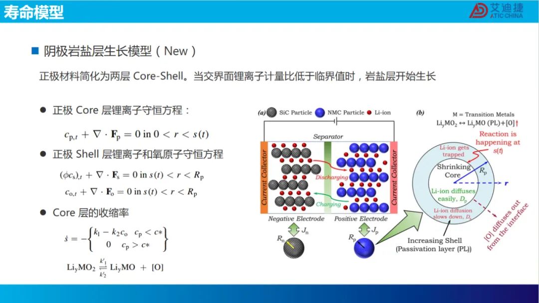 报告分享 | 锂电池在复杂工况下的寿命分析.(图10)