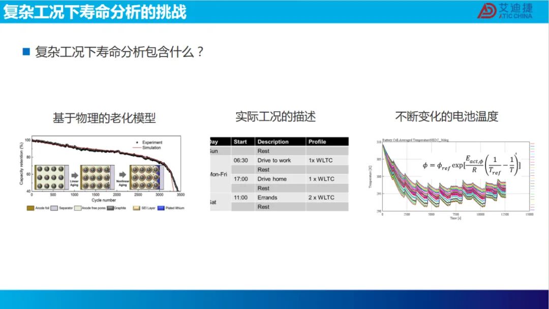 报告分享 | 锂电池在复杂工况下的寿命分析.(图14)