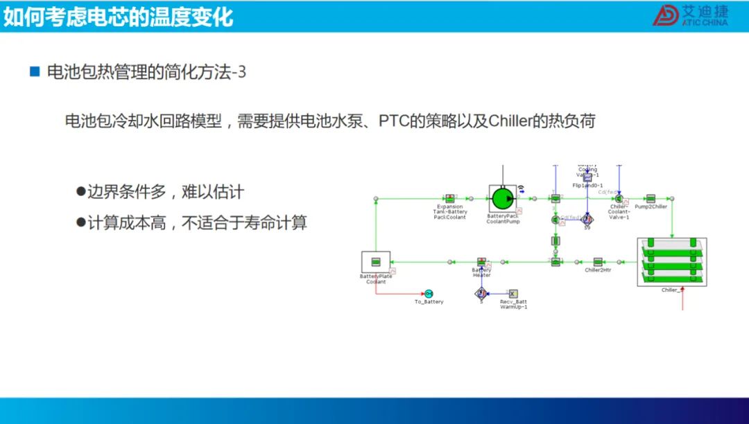 报告分享 | 锂电池在复杂工况下的寿命分析.(图22)