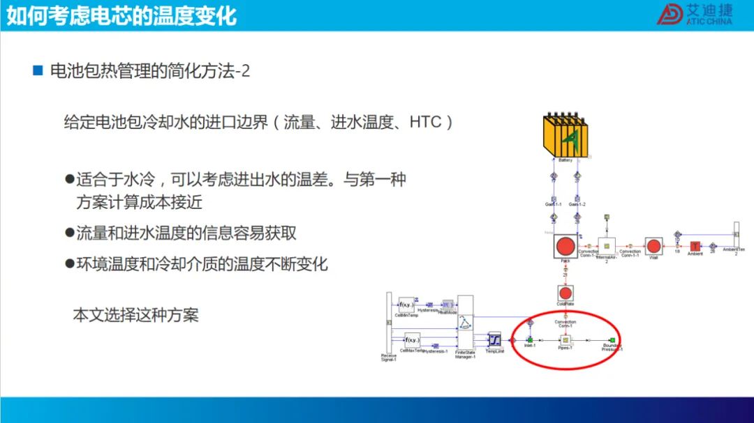 报告分享 | 锂电池在复杂工况下的寿命分析.(图21)